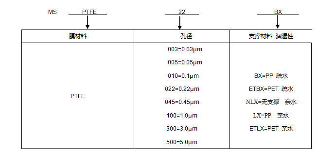 PTFE過濾膜訂購(gòu)信息