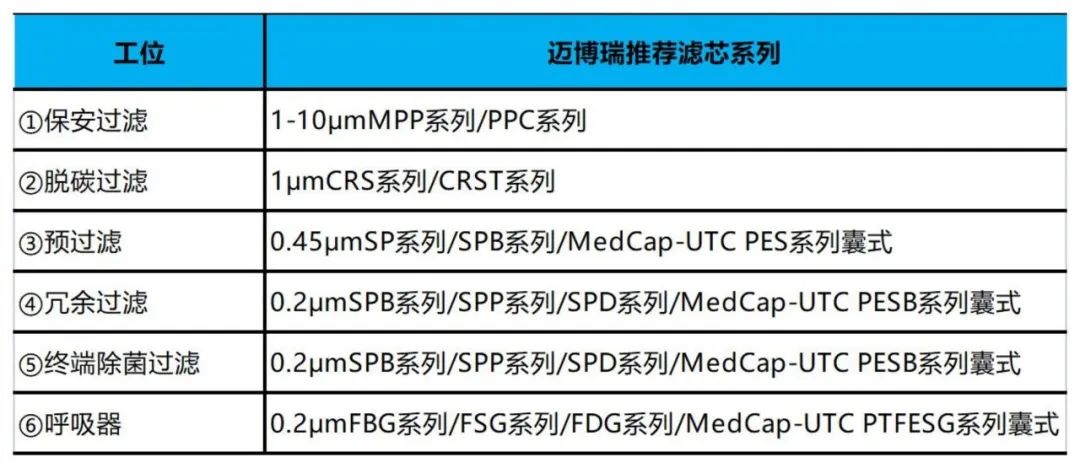 抗生素制程過濾產品推薦