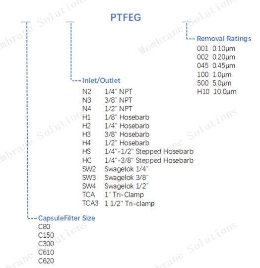 PTFE囊式濾芯訂購信息