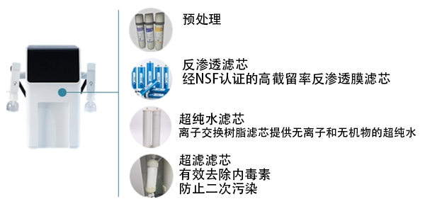 實驗室無內(nèi)毒素超純水機